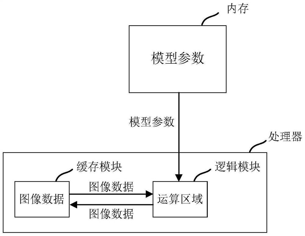 Data processing method and device