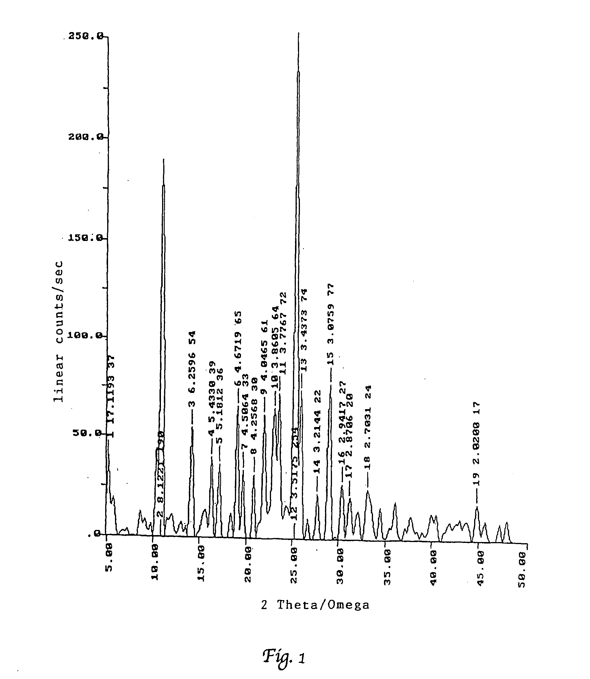 Process for preparation of polymorphic form of sertraline hydrochloride