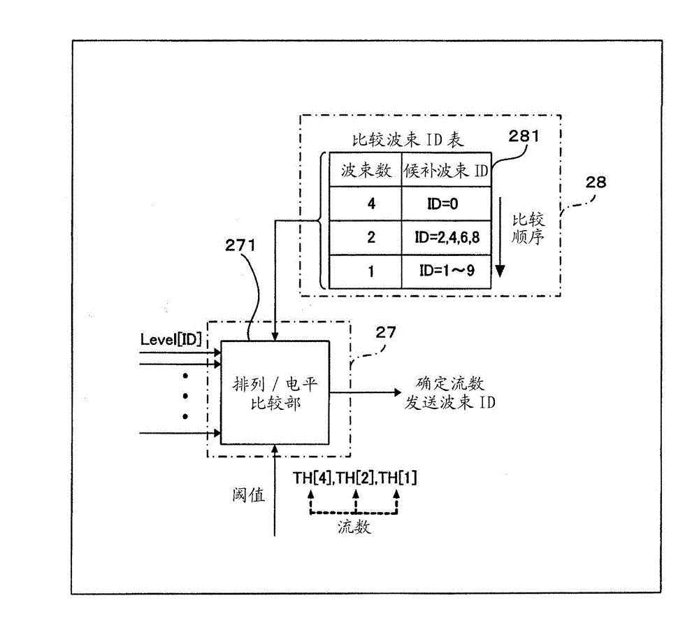 Wireless transmission method, wireless transmitter and wireless receiver