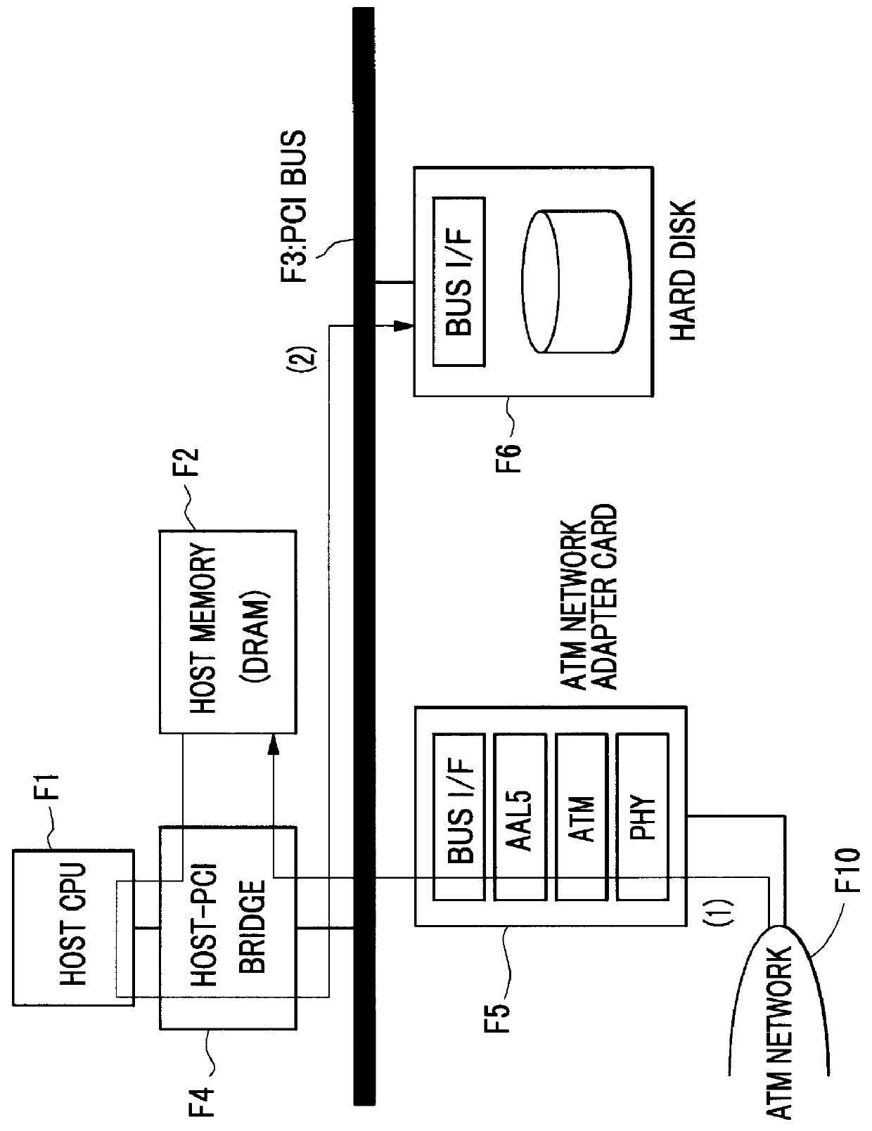 High-speed batch file transfer method and apparatus, and storage medium in which a program for executing the transfer is stored