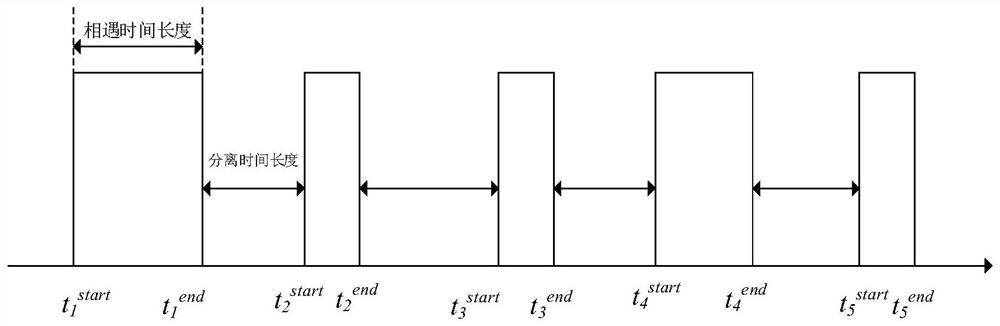 A Forwarding Method in Opportunistic Networks Based on Node Position Cosine Similarity