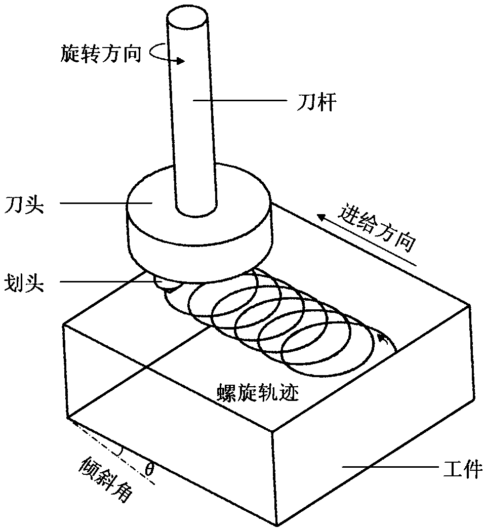 Method for analyzing scratch of hard and brittle materials on basis of trochoidal feed tracks