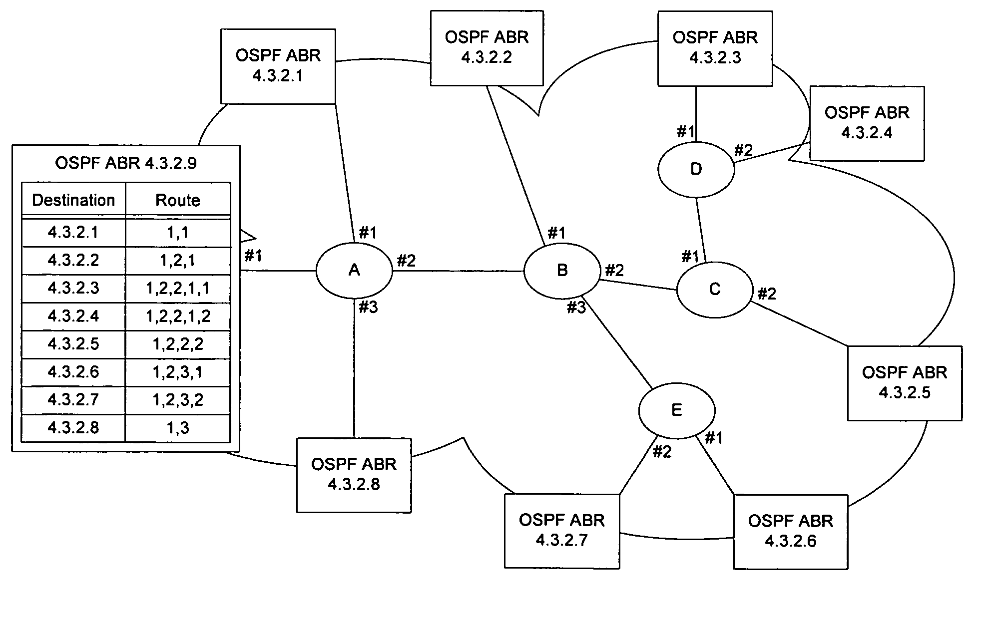 Method and apparatus for implementing link-based source routing in generic framing protocol