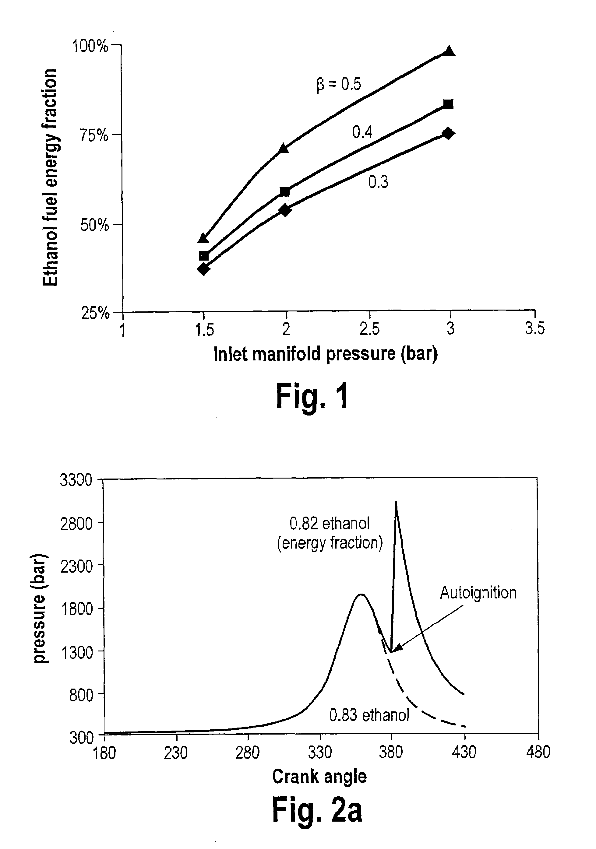 Optimized Fuel Management System for Direct Injection Ethanol Enhancement of Gasoline Engines