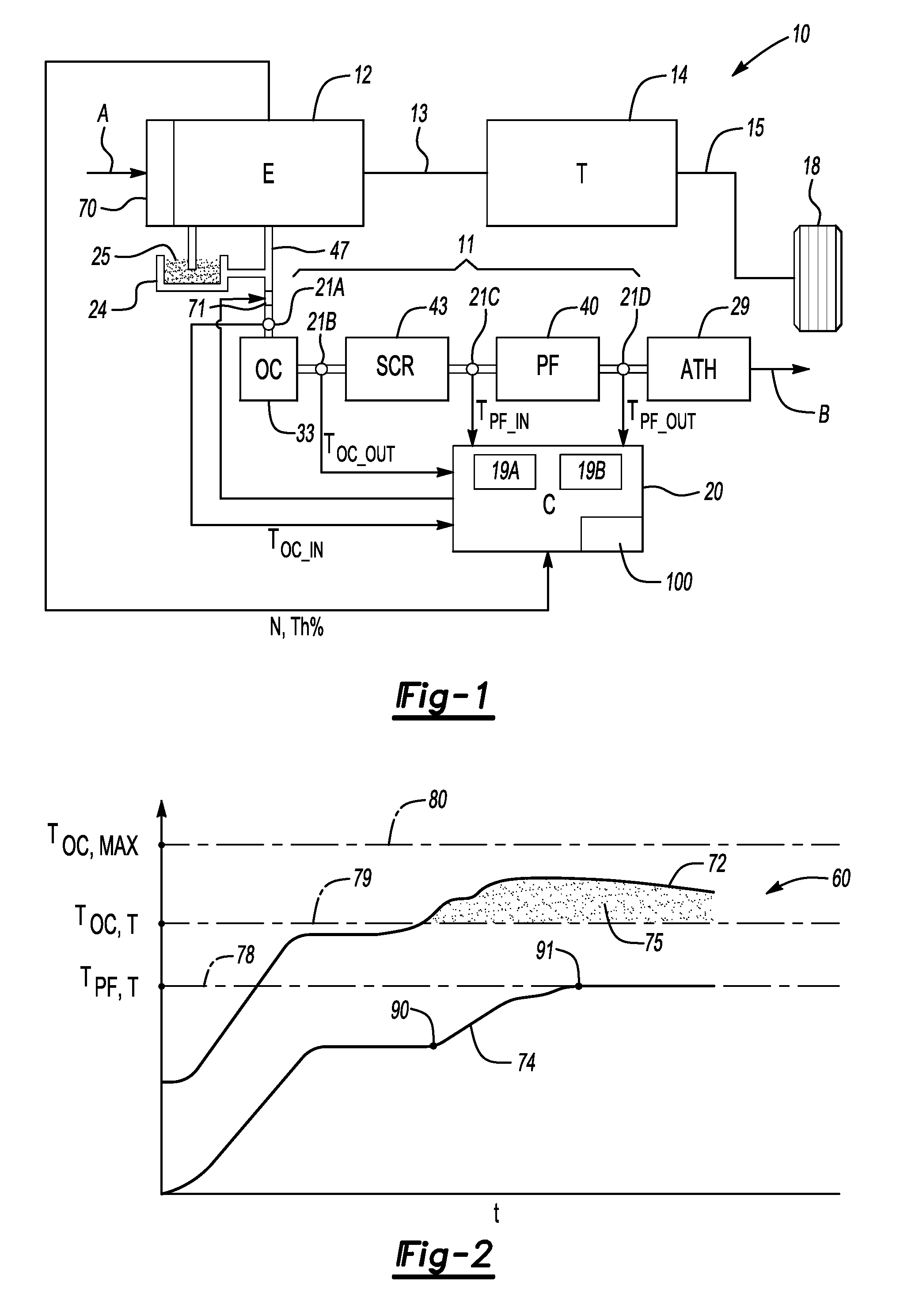 Apparatus and method for optimizing exhaust temperature control in a vehicle during particulate filter regneration