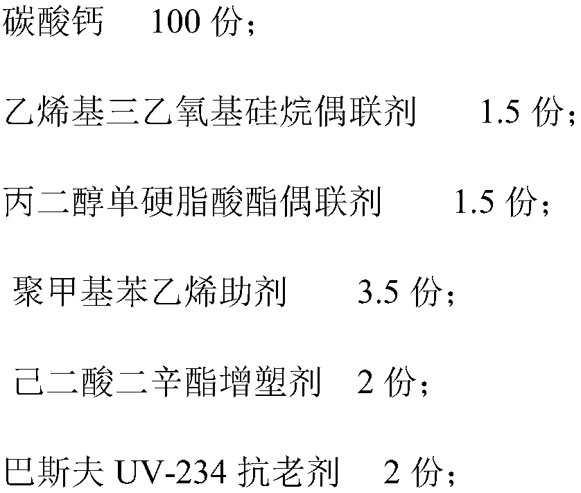 Functional calcium carbonate with modified surface activity and preparation method of functional calcium carbonate