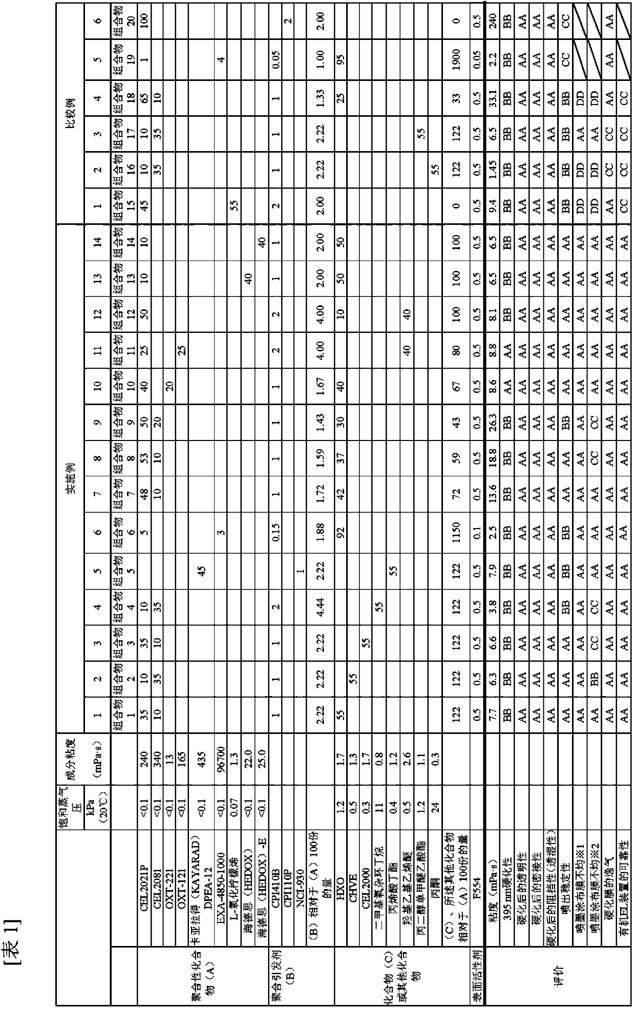 Curable composition cured product and light emitting device and manufacturing method for same