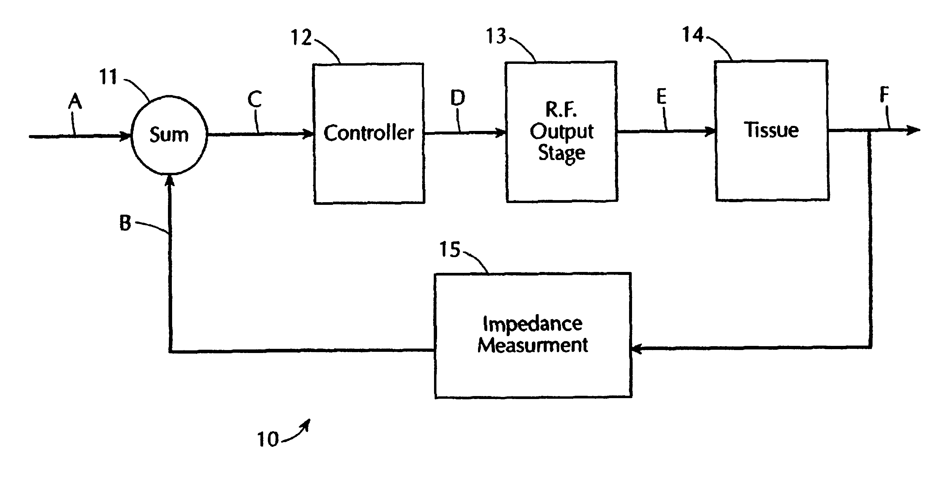 Electrosurgical generator with adaptive power control