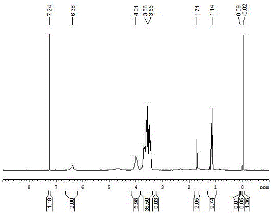 Dendronized alcoxyl ether polymer, modified gold nano microspheres thereof and preparation method thereof