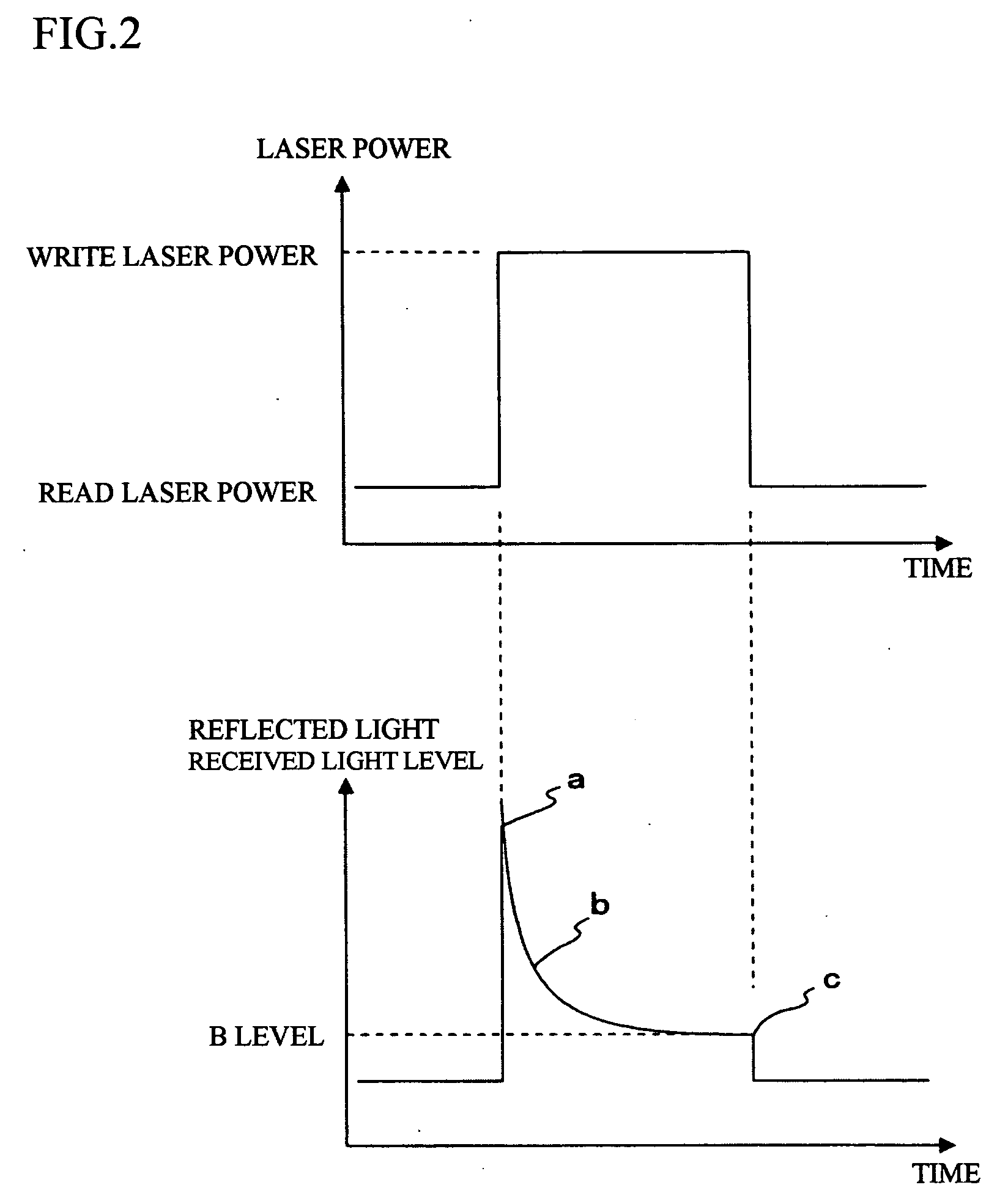 Optical disc apparatus