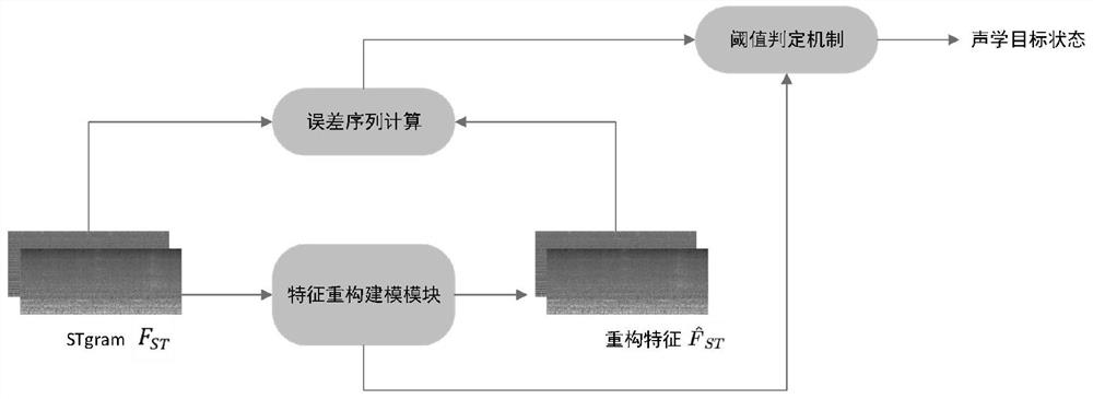 Abnormal sound detection method for compensating abnormal perception and stability by using time-frequency fusion