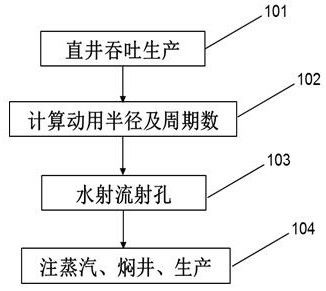 Method for increasing throughput utilization radius after high-round throughput