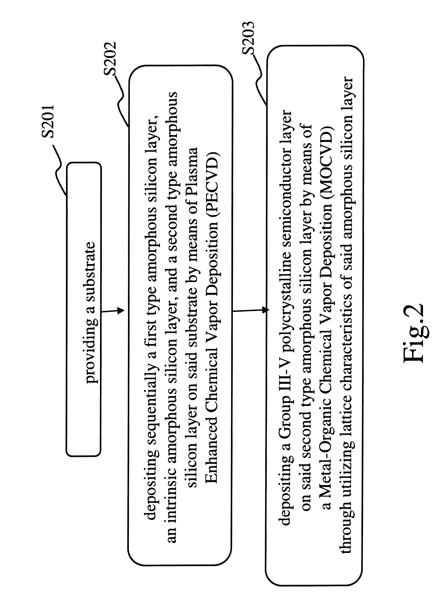 Group iii-v solar cell and method of manufacturing the same