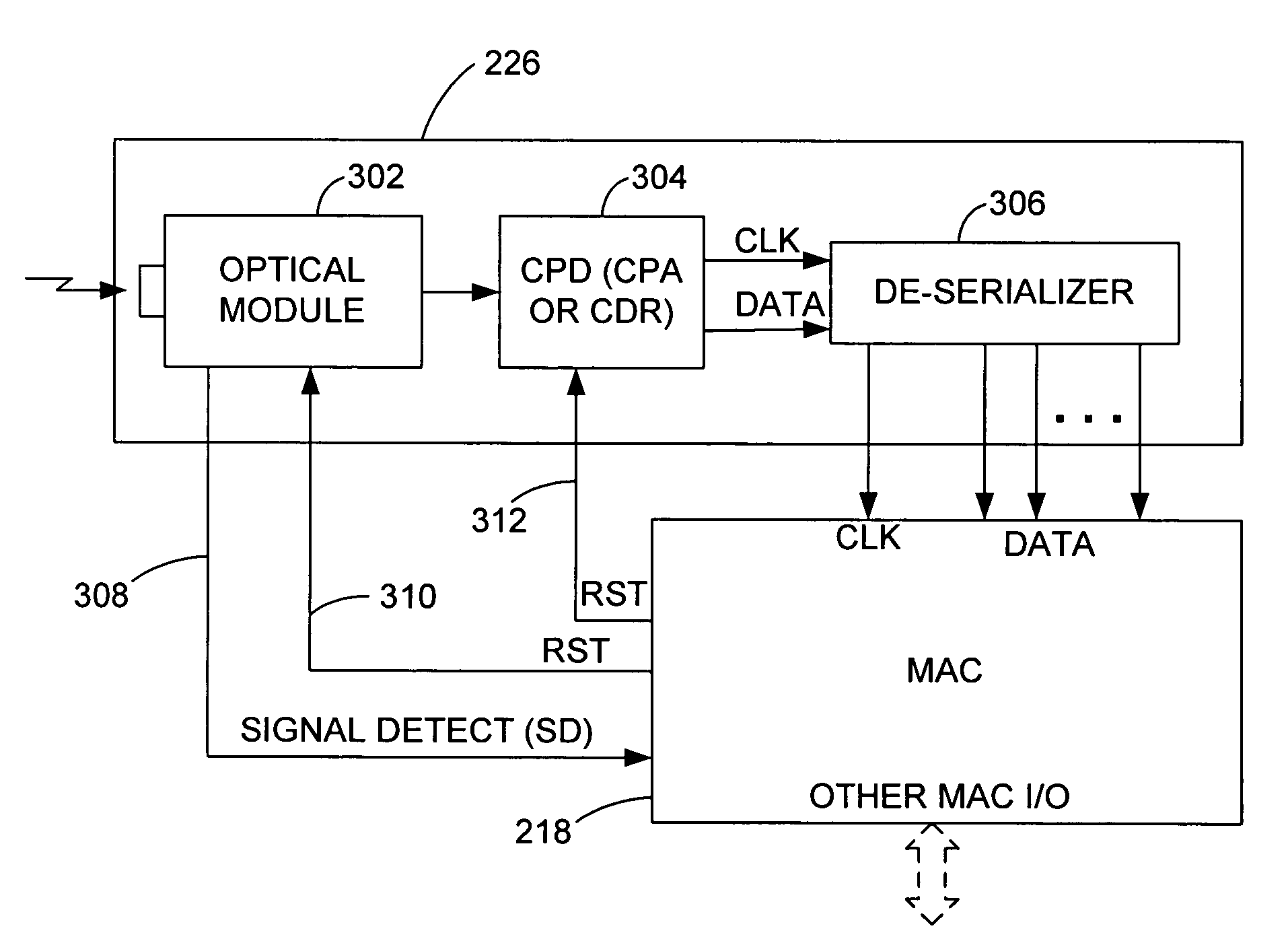 Signal-detect-based ranging technique for burst-mode optical systems