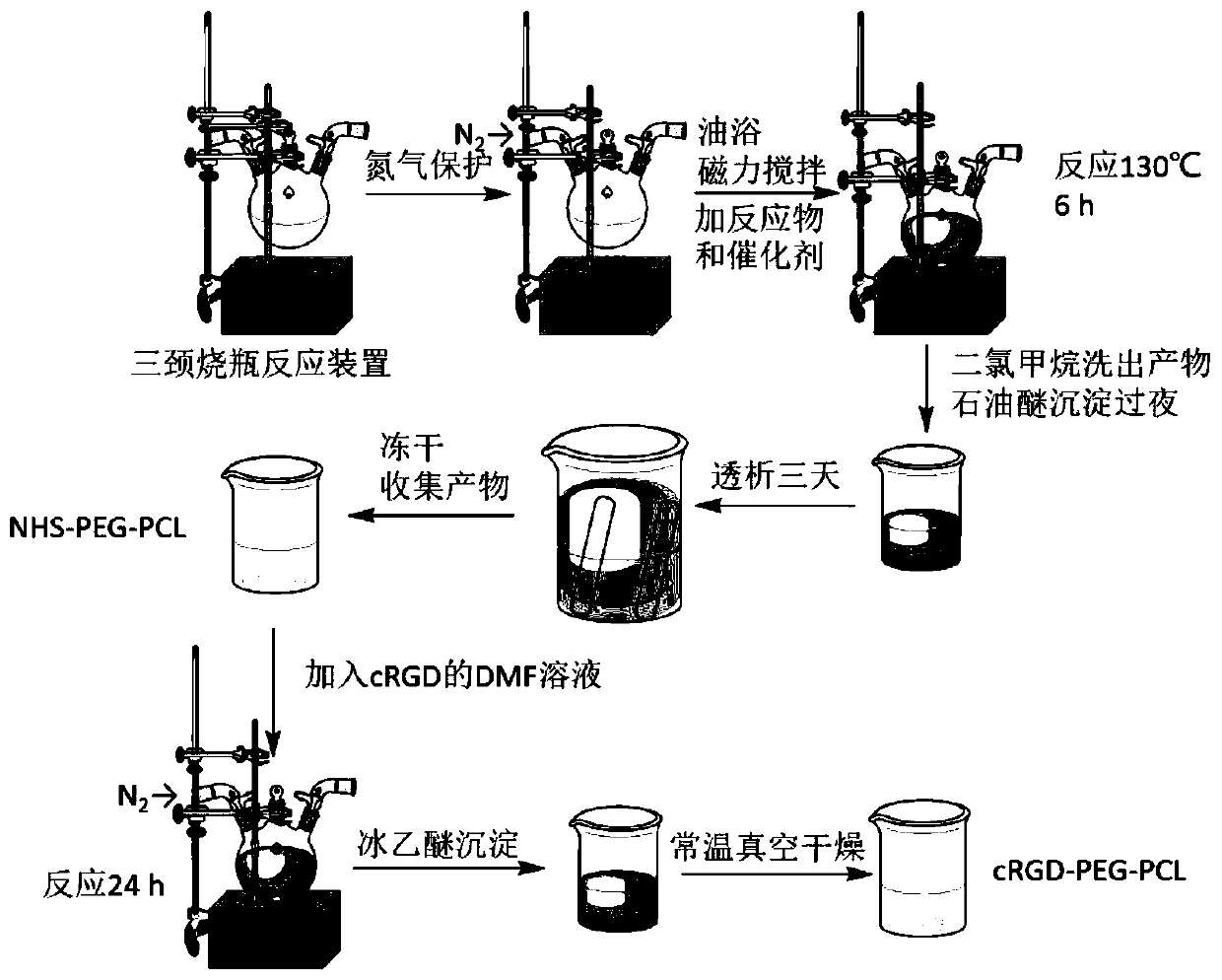 Preparation method of boron-containing nano targeted drug