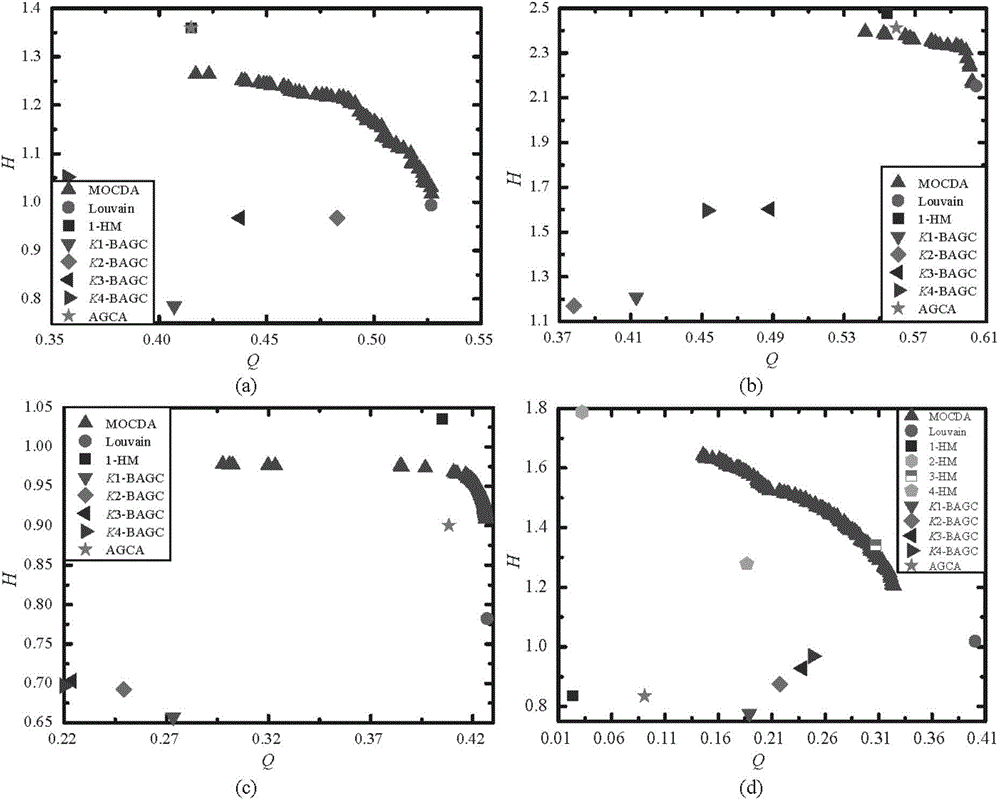 Multi-target community discovering method integrating structure clustering and attributive classification