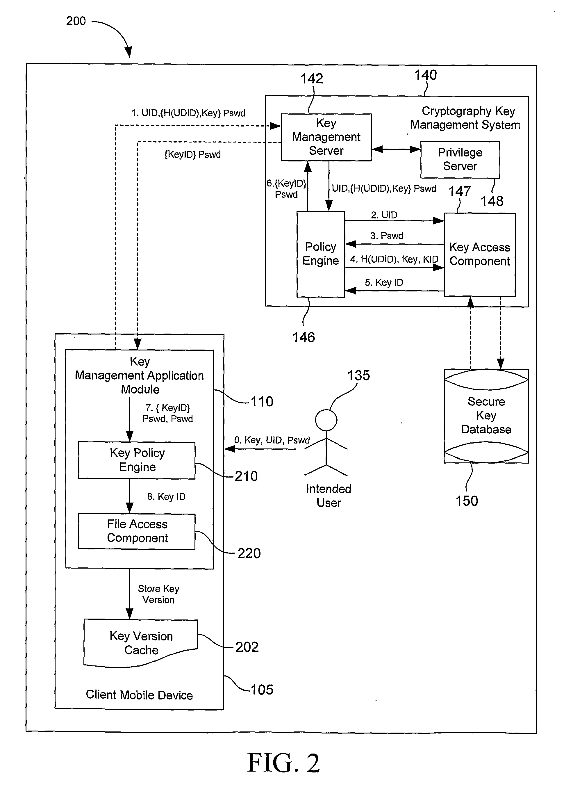 System, Method and Apparatus for Cryptography Key Management for Mobile Devices