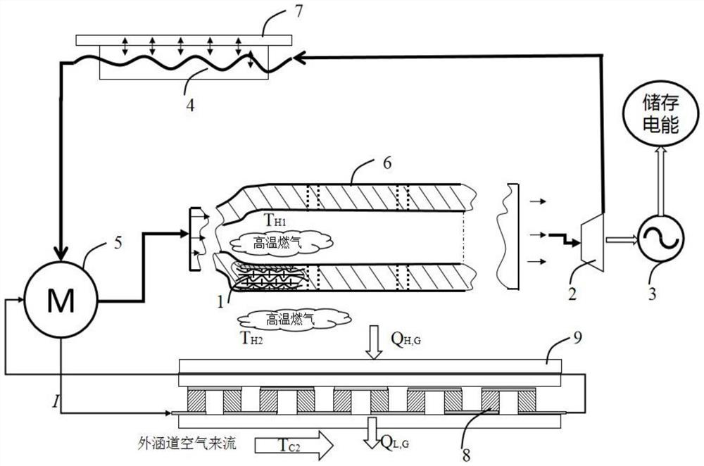 Rankine cycle-thermoelectric drive coupling waste heat recovery energy management system