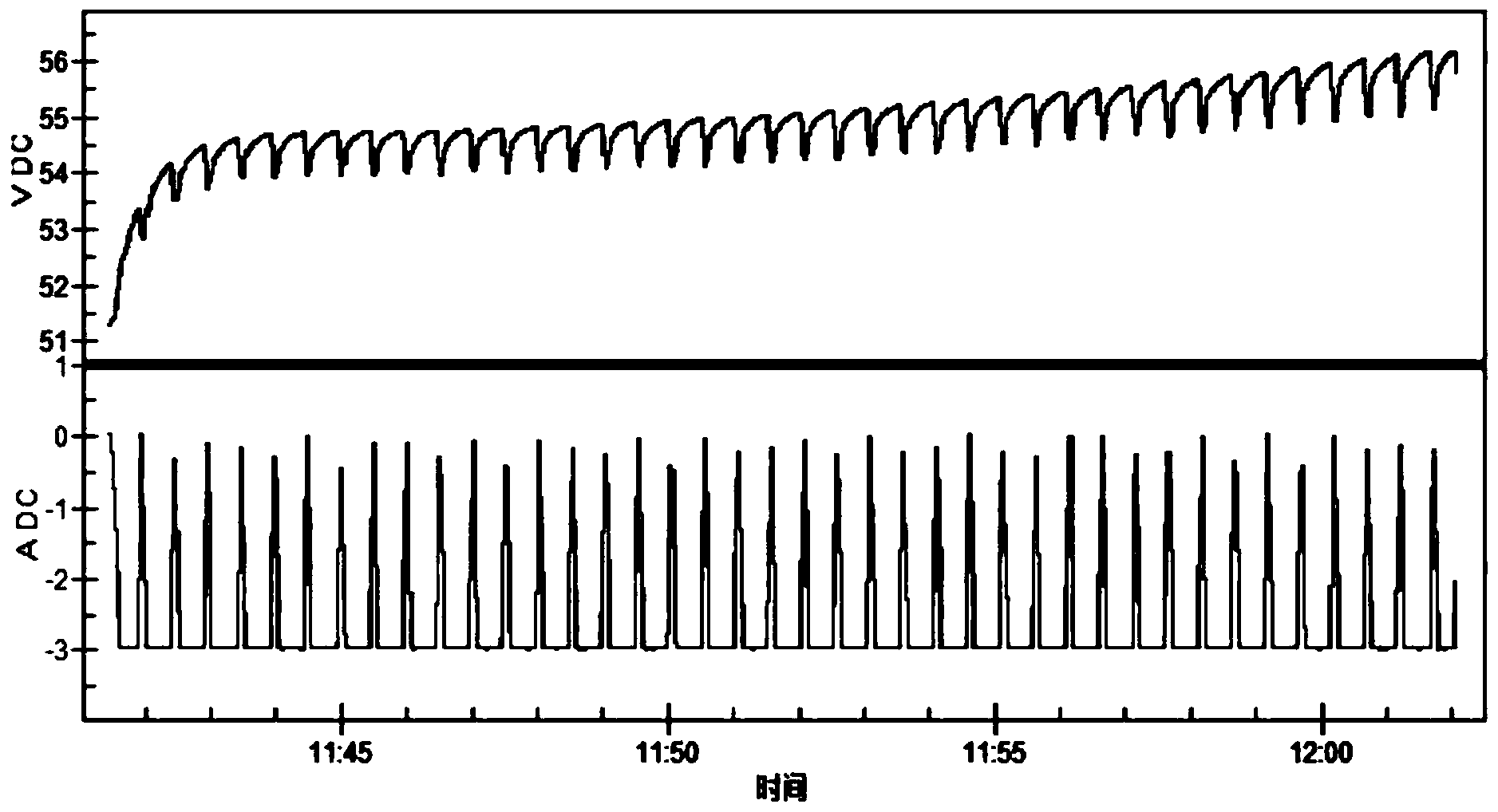 Impulse type charging method and device