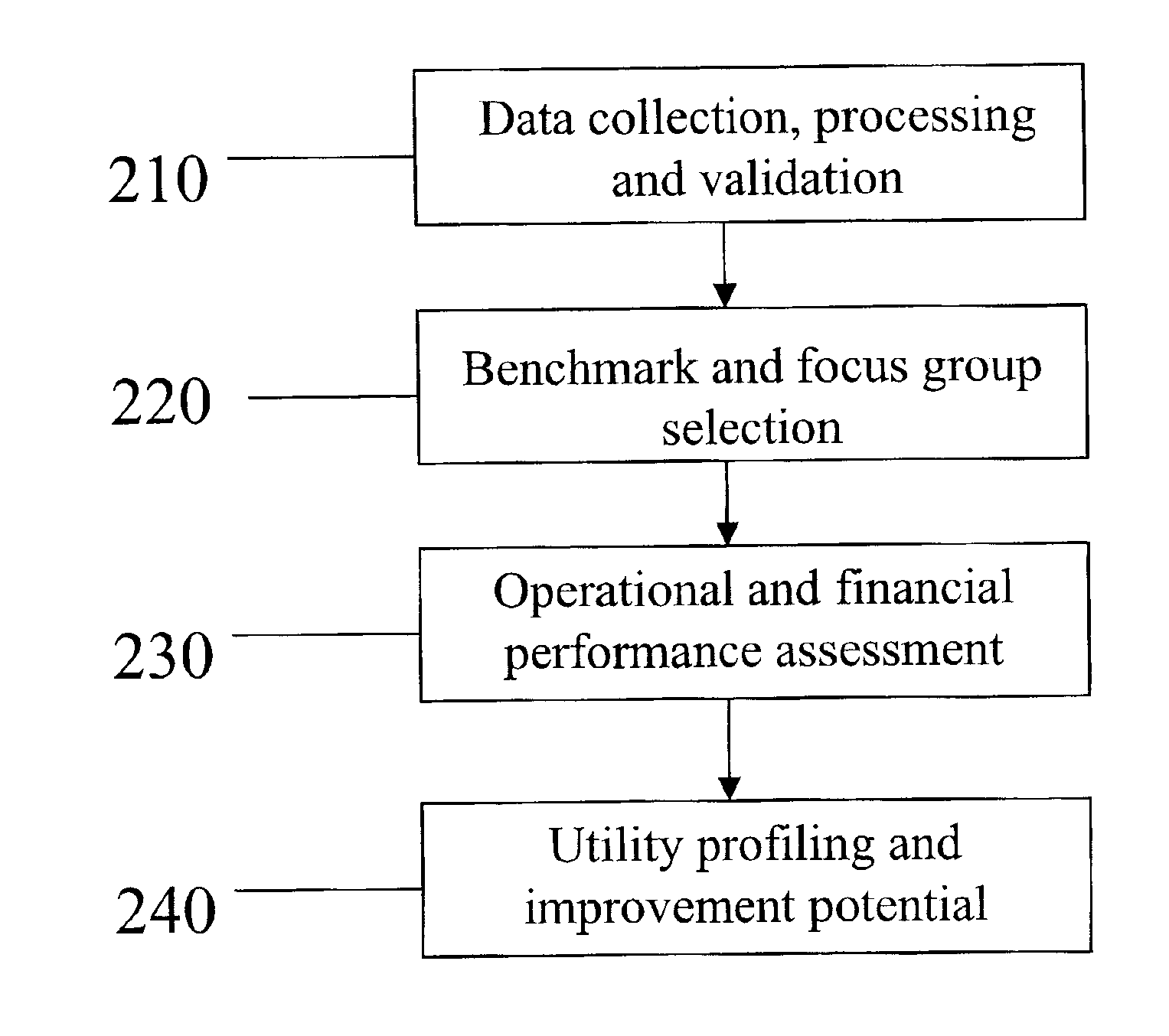 Method for evaluation of energy utilities