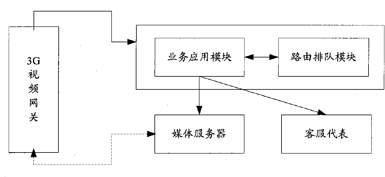 Device, system and method for user to select customer service representative by video