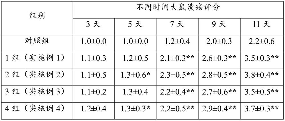 Compound essential oil for treating hemorrhoids, preparation method and application method thereof