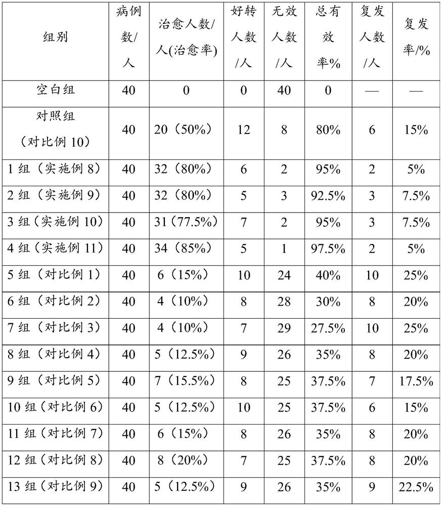 Compound essential oil for treating hemorrhoids, preparation method and application method thereof