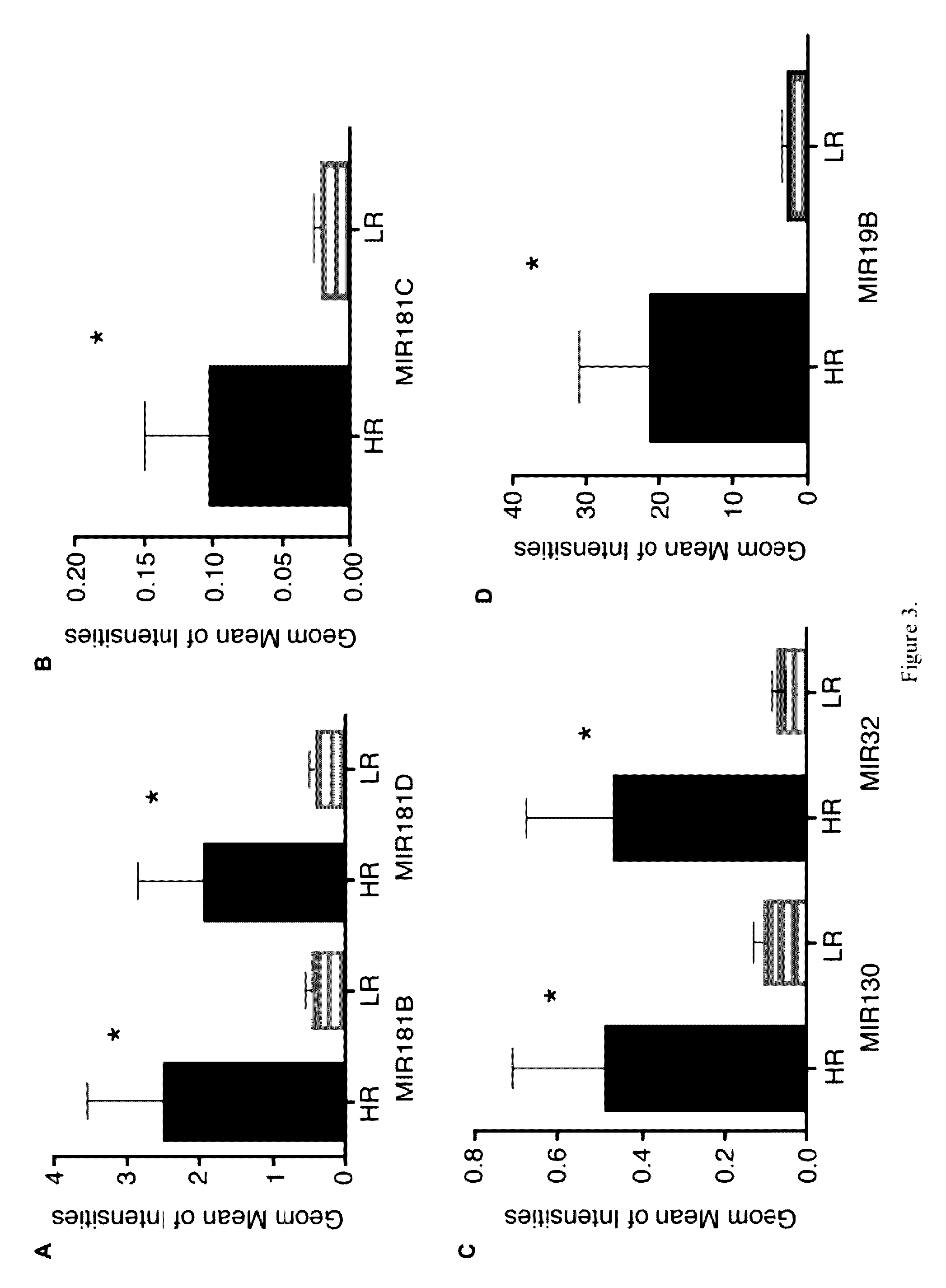 Method of identifying myelodysplastic syndromes