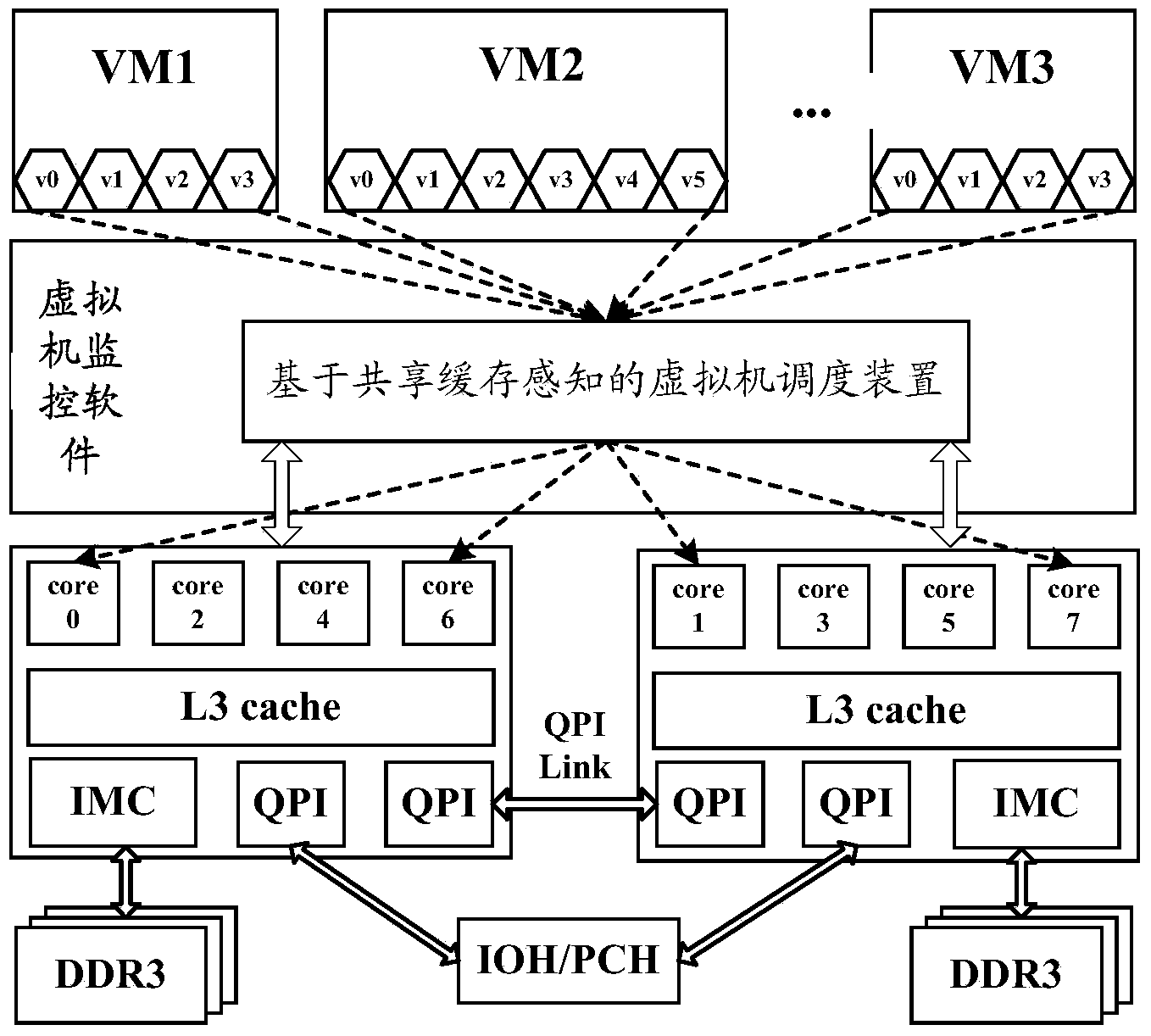 Share cache perception-based virtual machine scheduling method and device