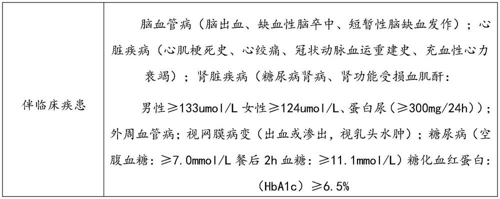 Health assessment algorithm, device and system for co-management of three highs