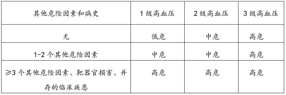 Health assessment algorithm, device and system for co-management of three highs