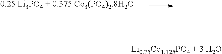 Alkali/transition metal phosphates and related electrode active materials