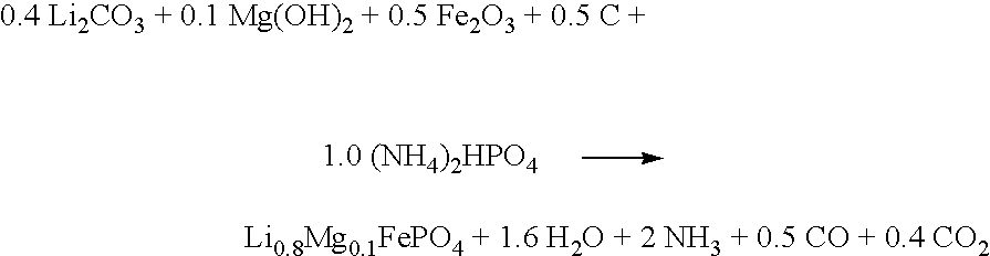 Alkali/transition metal phosphates and related electrode active materials