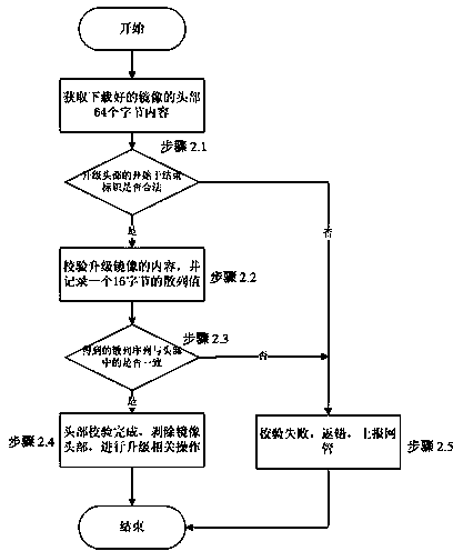 Method for ensuring safety and success of updating of line-card software in distributed OLT system