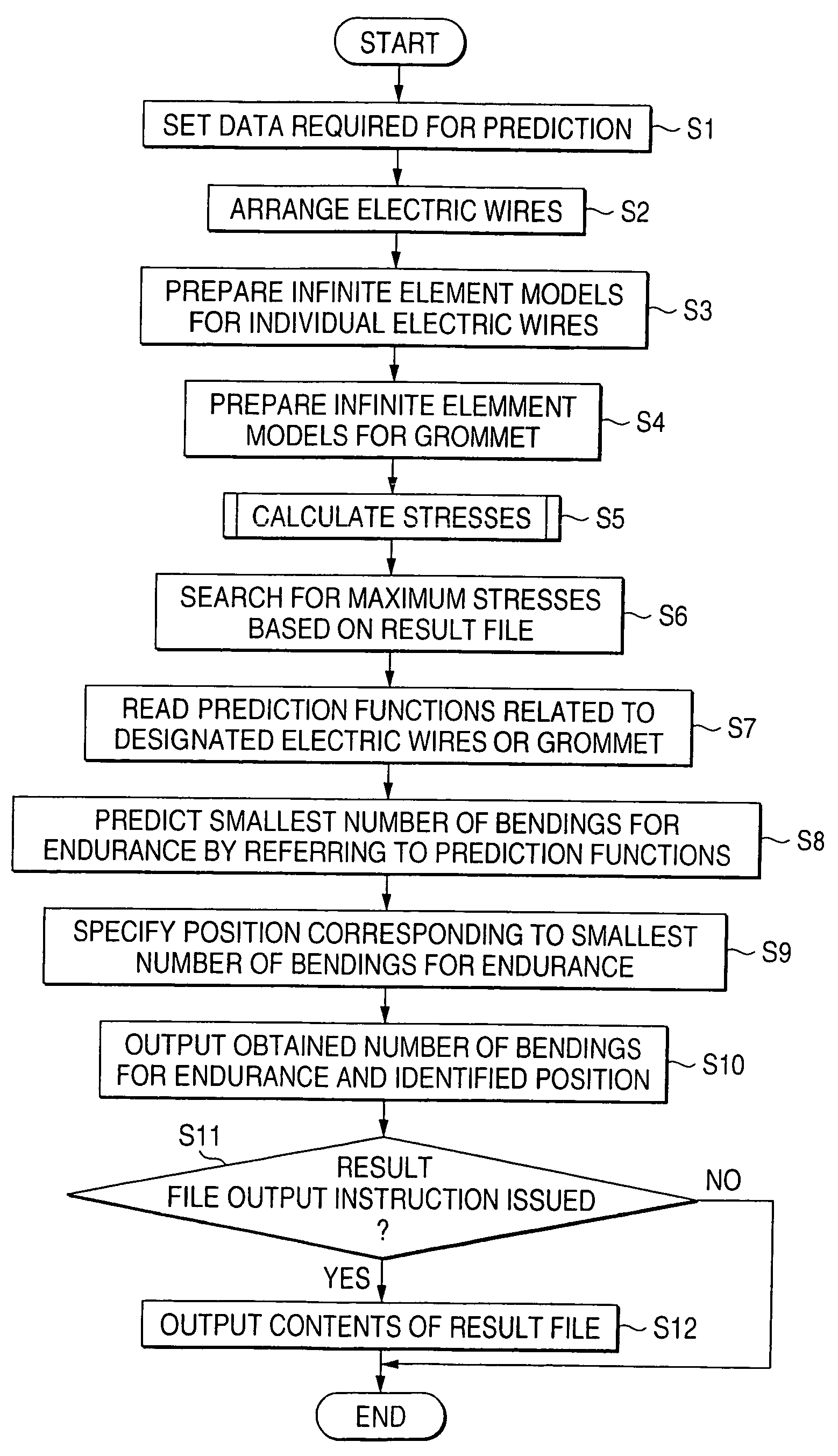Method for predicting bending durability of electric wire and bend protection member, and apparatus and recording medium storing program therefor