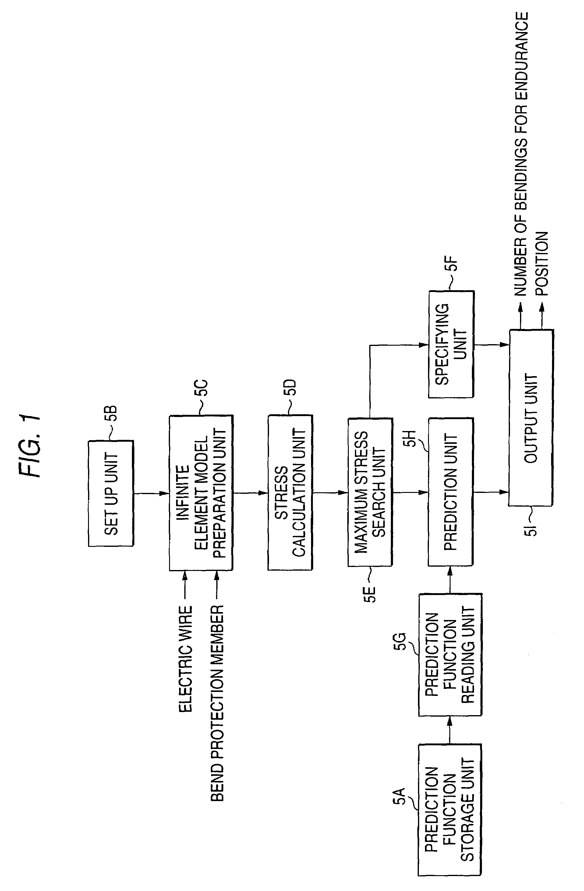 Method for predicting bending durability of electric wire and bend protection member, and apparatus and recording medium storing program therefor