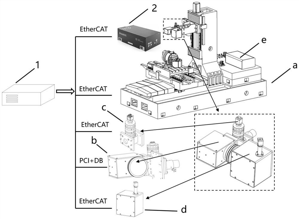Multi-axis laser processing system for error on-machine detection and correction