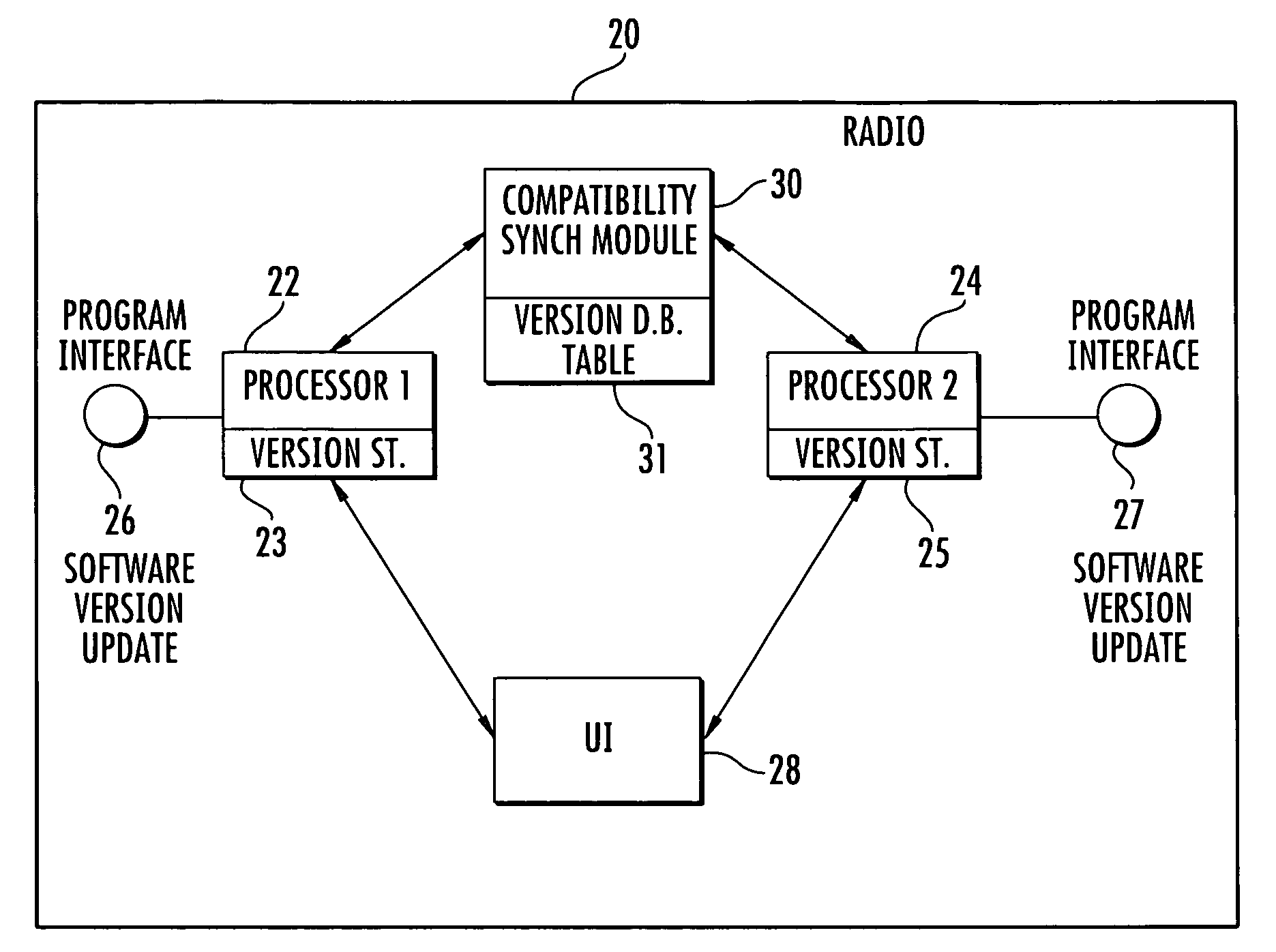 Communications device with a plurality of processors and compatibility synchronization module for processor upgrades and related method