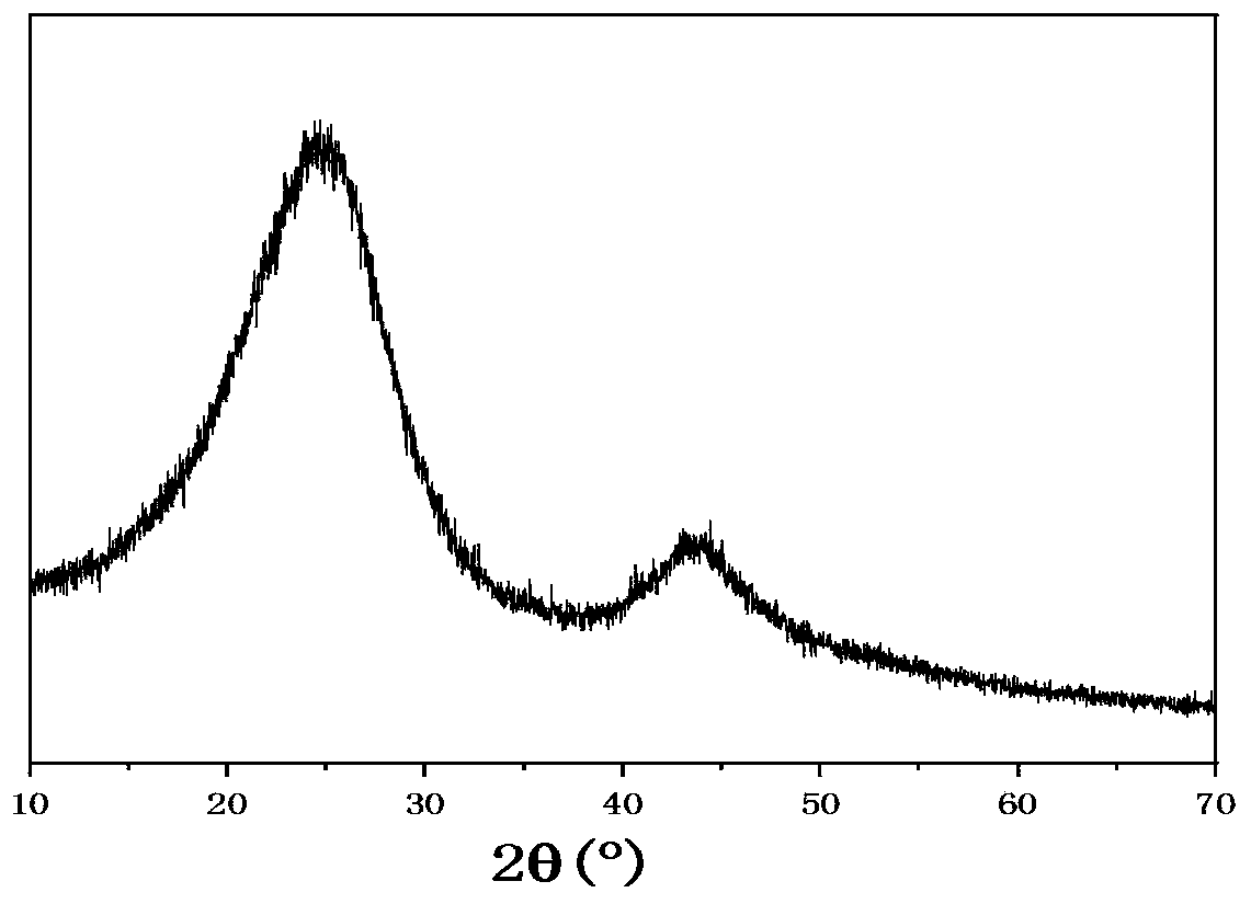 Carbon-based manganese composite material, preparation method and application of carbon-based manganese composite material