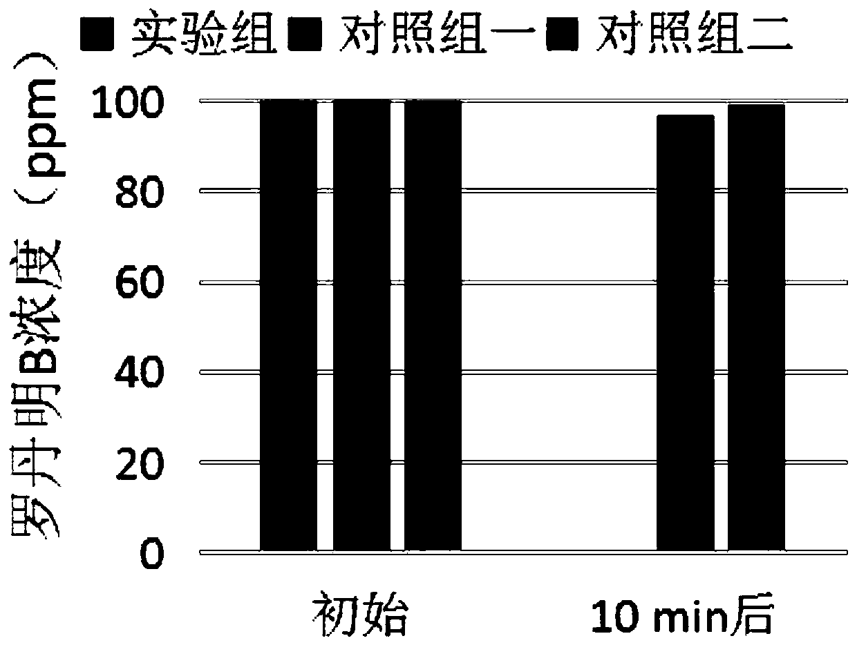 Carbon-based manganese composite material, preparation method and application of carbon-based manganese composite material