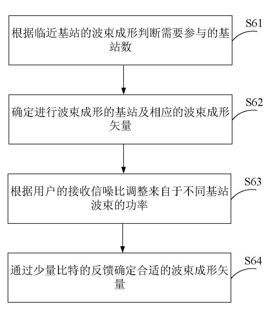 Method for eliminating shadow region of mobile subscriber by using multiple antennae of multiple base station terminals