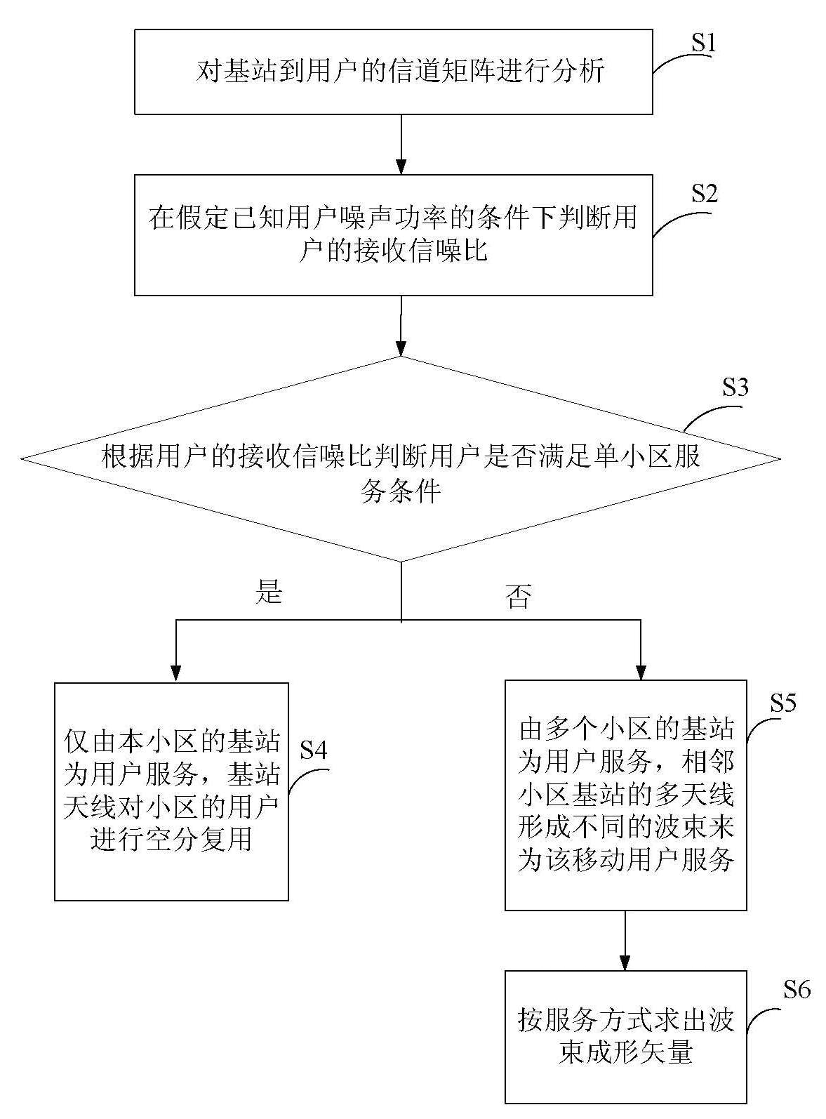 Method for eliminating shadow region of mobile subscriber by using multiple antennae of multiple base station terminals