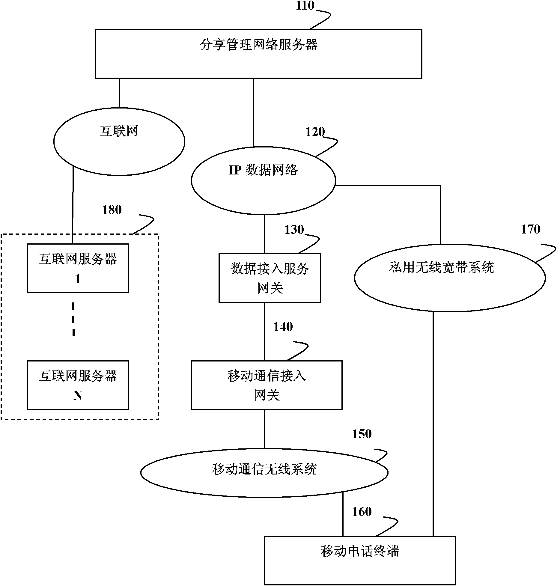 Method and system for sharing webpage or multimedia information