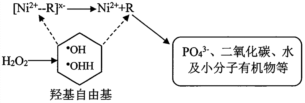 Method for treating electroless nickel-plating wastewater through combination of hydrogen-peroxide oxidation and ion exchange adsorption