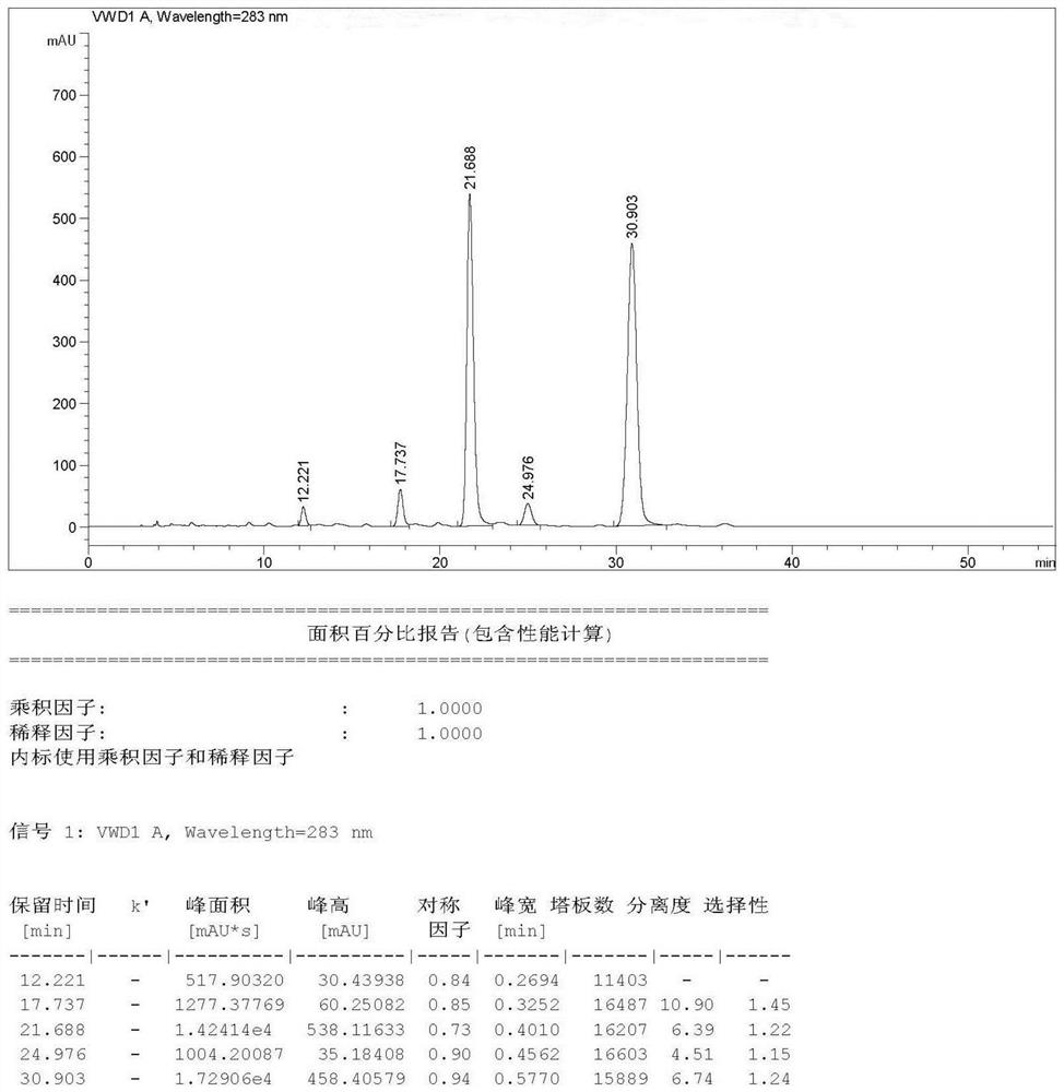 Method for simultaneously preparing two flavanone glycoside monomeric compounds by utilizing industrial chromatography technology