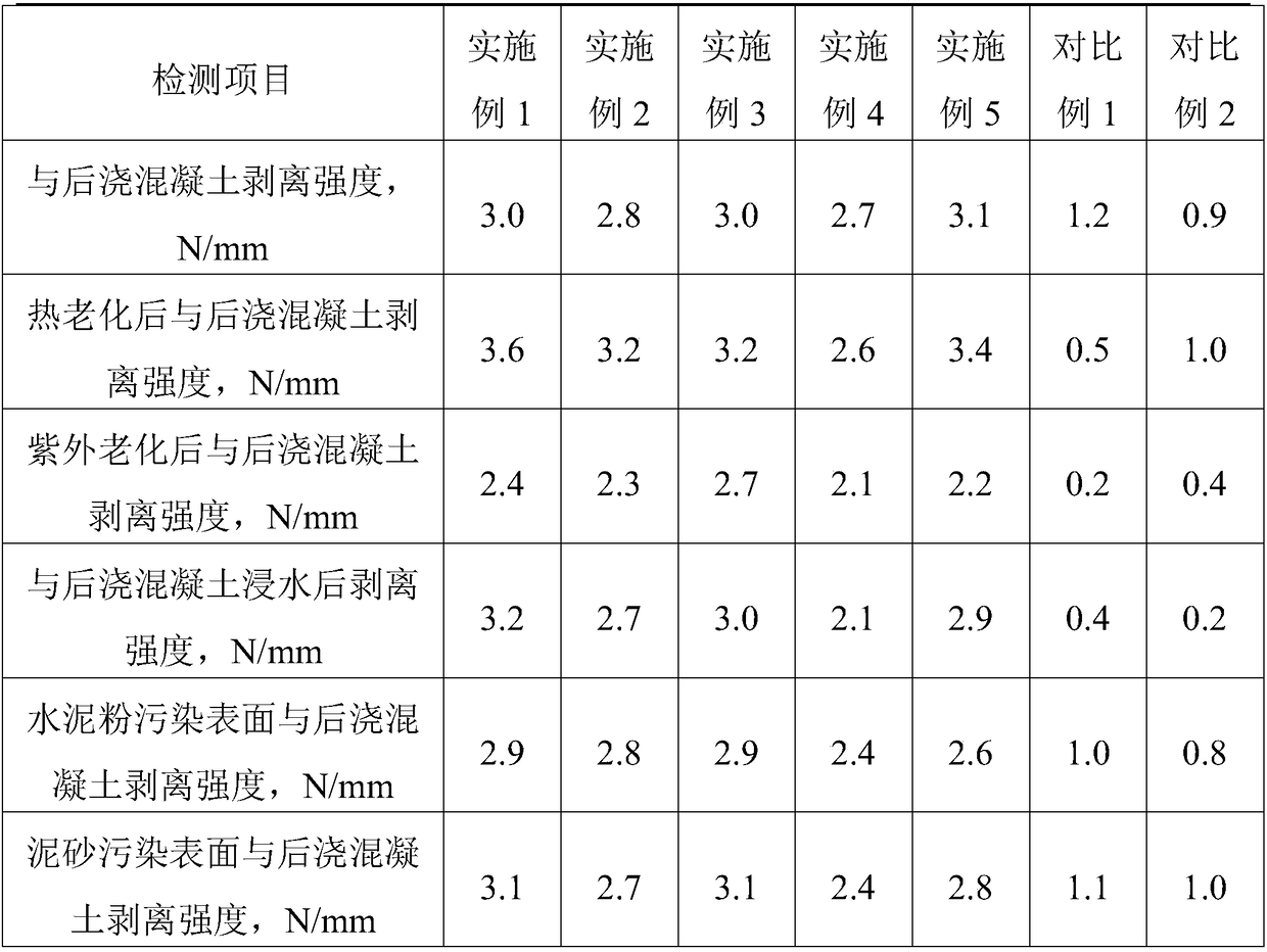 Isolation coating used for pre-laid and wet-laid waterproofing sheets and preparation method of coating