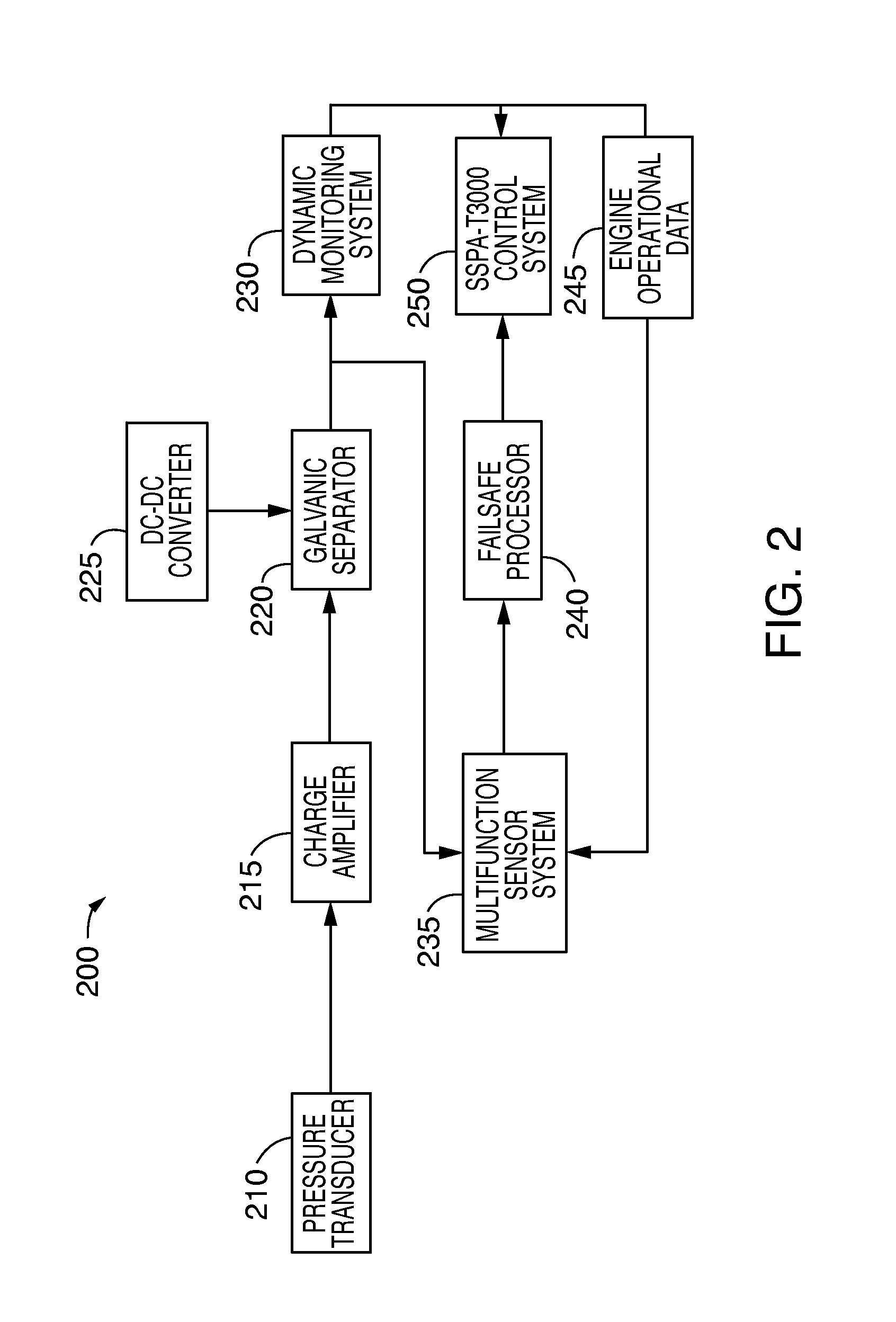 Dynamic pressure method of detecting flame on/off in gas turbine combusion cans for engine protection