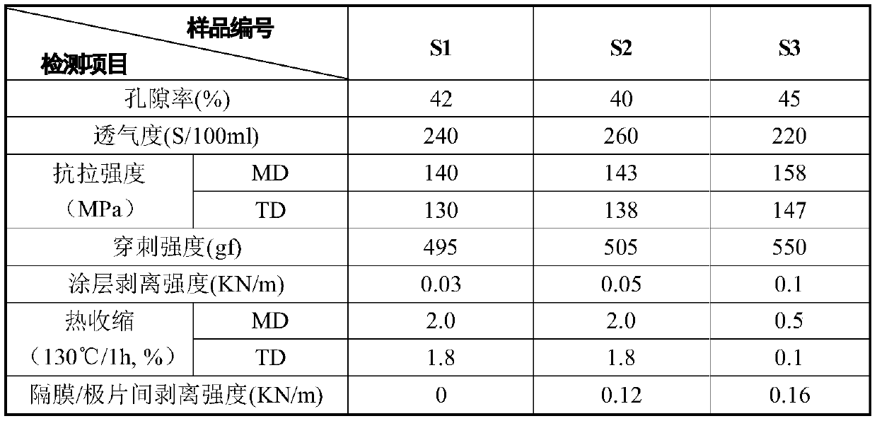 Mixed slurry for preparing composite diaphragm and preparation method of composite diaphragm