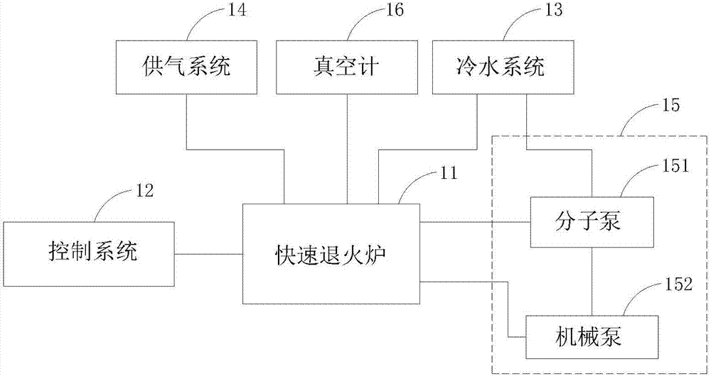 Device for zinc diffusion and zinc diffusion method