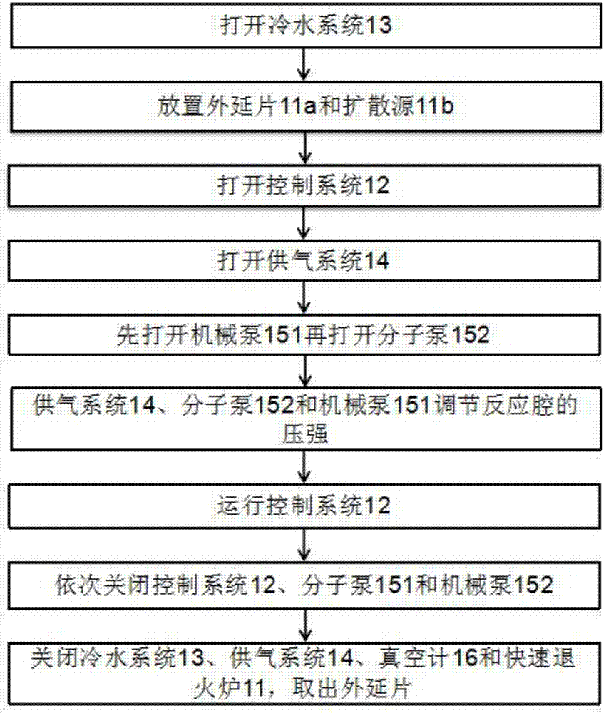 Device for zinc diffusion and zinc diffusion method